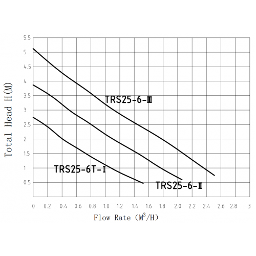 Насос циркуляционный PUMPMAN TRS 25/6 180 мм