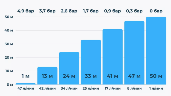 Насос Eterna SQ-50 для скважины Гарантия 1 год