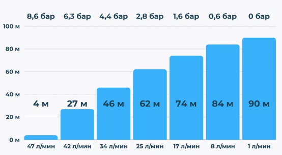 Насос Eterna SQ-90 для скважины Гарантия 1 год