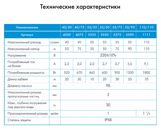 Насос Водомет Джилекс 40/50 для скважины Гарантия 3 года