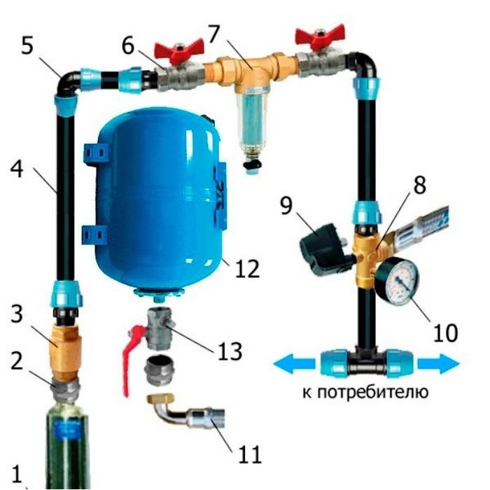 Оборудование скважины. Перечень и варианты фитингов