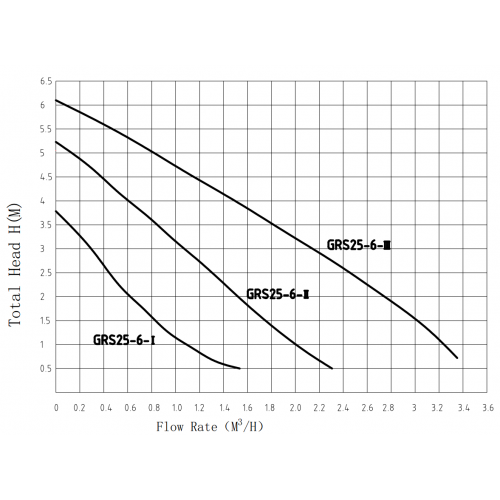 Насос циркуляционный PUMPMAN GRS 25/6 130 мм