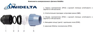 Пнд врезка Unidelta D32 х 3/4 Вн