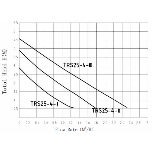 Насос циркуляционный PUMPMAN TRS 25/4 180 мм