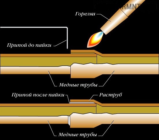 Водорозетка пайка 15*1/2 вн резьба
