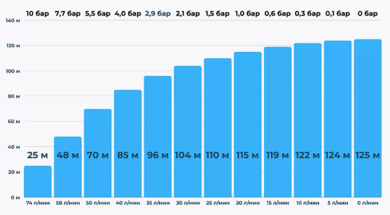 Насос Eterna SPS2-125 для скважины Гарантия 2 года