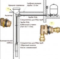 Схема подключения адаптера для скважины