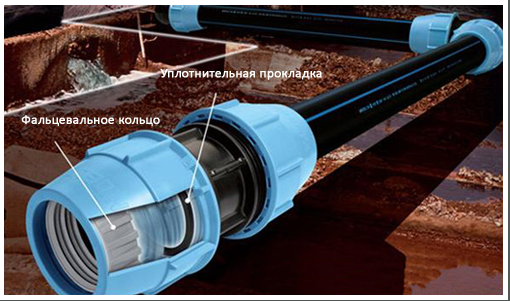 Пнд врезка Unidelta D32 х 3/4 Вн