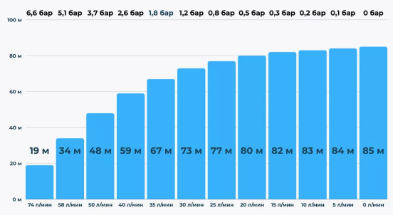 Насос Eterna SPS2-85 для скважины Гарантия 2 года