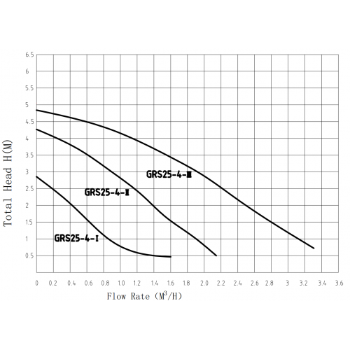 Насос циркуляционный PUMPMAN GRS 25/4 130 мм