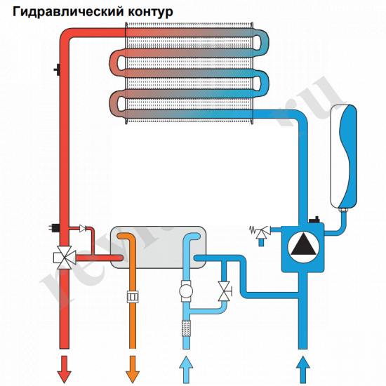 Котел 32 кВт газовый Ferroli Diva