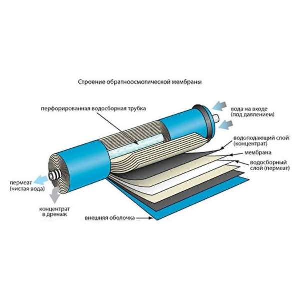Фильтр Ита Онега обратный осмос с помпой