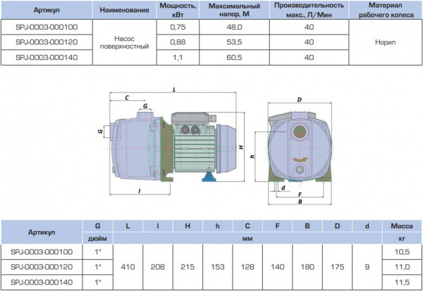 Насос поверхностный Stout 750 Вт