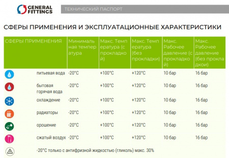 Контргайка GF 1"