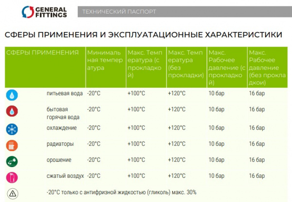 Врезка GF в трубу 1/2 вн резьба