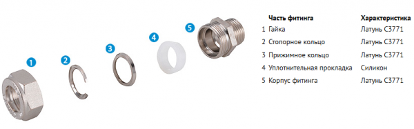 Водорозетка D15 x 1/2 Вн Lavita Корея