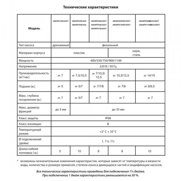 Насос дренажный TIM 750 Вт