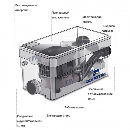 Канализационный насос TIM 250 Вт