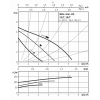 Насос циркуляционный WILO 25/7 Star-rs 180 мм