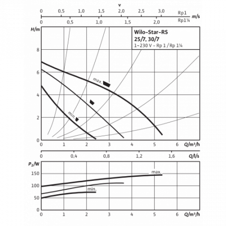 Насос циркуляционный WILO 25/7 Star-rs 180 мм