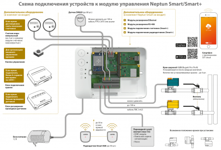 Система защиты от протечек Neptun PROFI Smart+ 3/4 Tuya